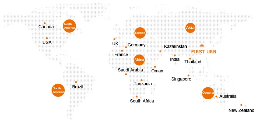 Global market